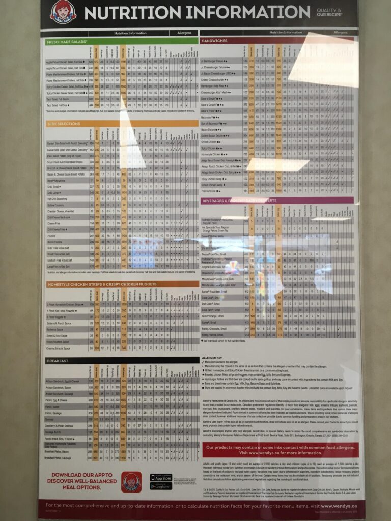 Wendys Allergen Menu With Prices