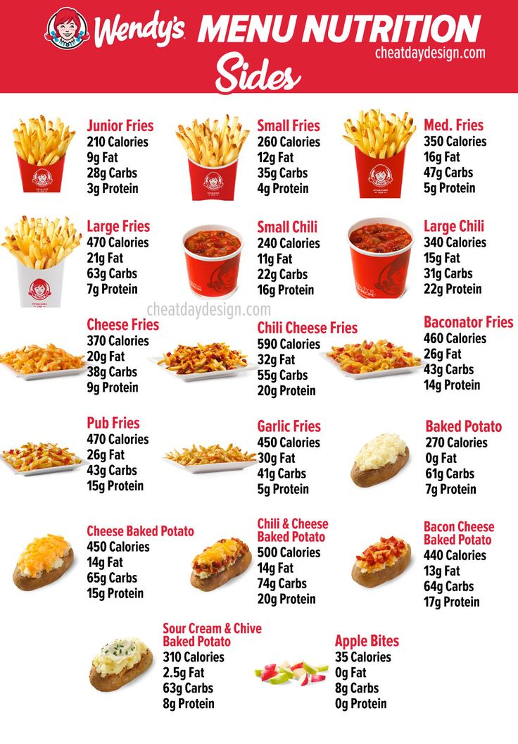 Wendys Menu With Prices And Calories